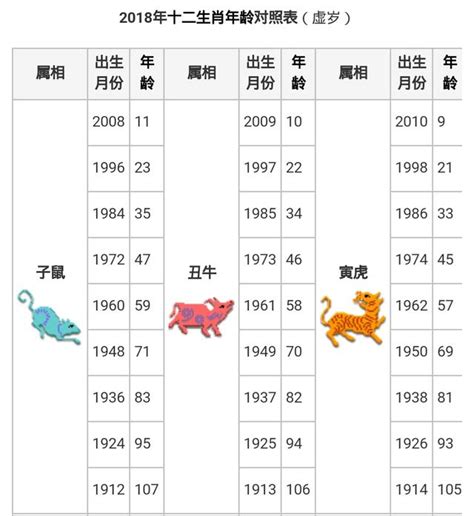 49年次屬|十二生肖年份對照表，十二生肖屬相查詢，十二屬相與年份對照表…